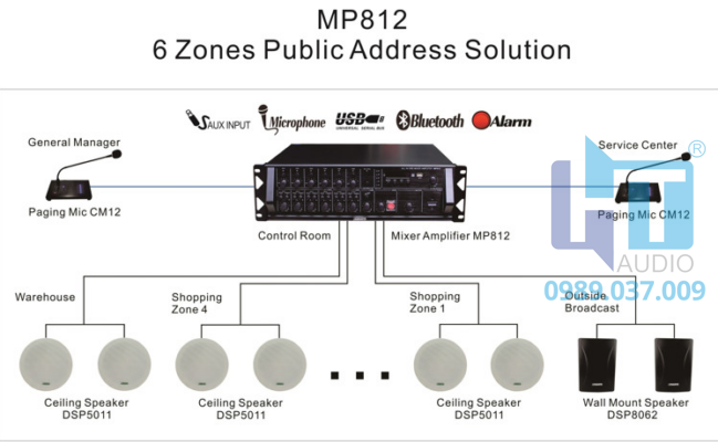 MP812 SDO