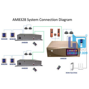AM8328 MULTI-ROOM HOME CENTRAL MUSIC HOST 3 AM8328 collector 1