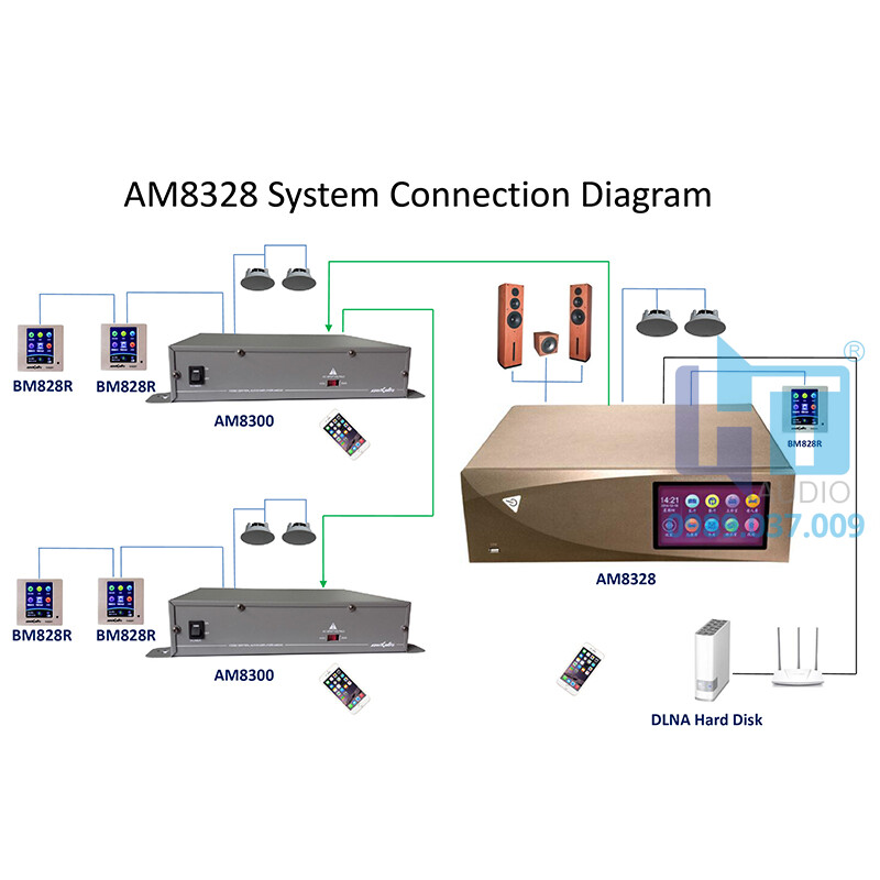 AM8328 MULTI-ROOM HOME CENTRAL MUSIC HOST AM8328 MULTI-ROOM HOME CENTRAL MUSIC HOST