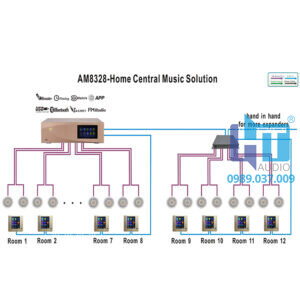 AM8328 MULTI-ROOM HOME CENTRAL MUSIC HOST 6 AM8328 collector 2