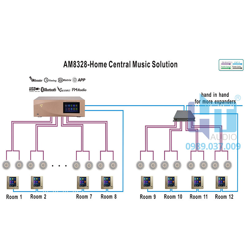 AM8328 MULTI-ROOM HOME CENTRAL MUSIC HOST AM8328 MULTI-ROOM HOME CENTRAL MUSIC HOST